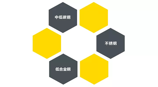 Z6尊龙ZX7 250DIII焊机合用焊接材质