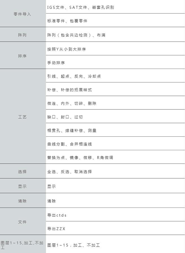 Z6·尊龙「中国区」官方网站