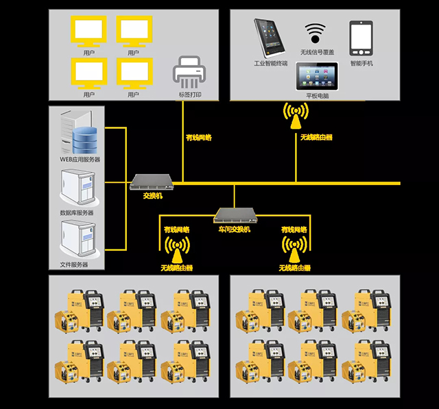 Z6尊龙群控系统