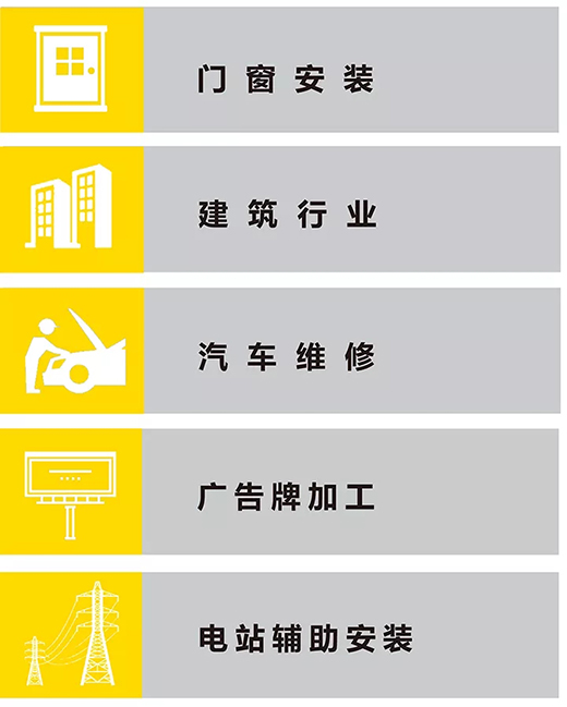 Z6尊龙“启发者”NB 200III焊机利用行业