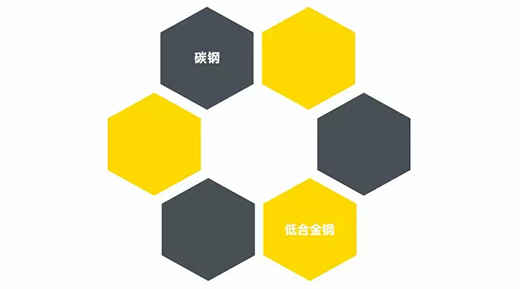 Z6尊龙NB 251III焊机合用焊接材质