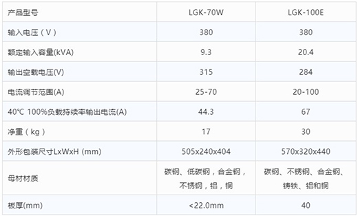 Z6尊龙等离子切割机LGK-70W LGK-100E技术参数