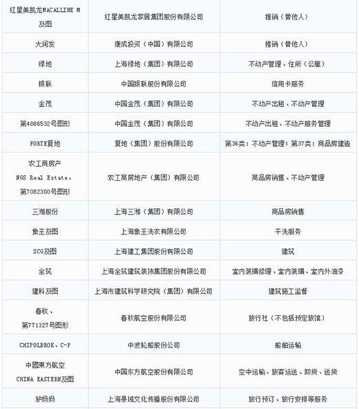 第一批第二批上海市沉点商标；っ9